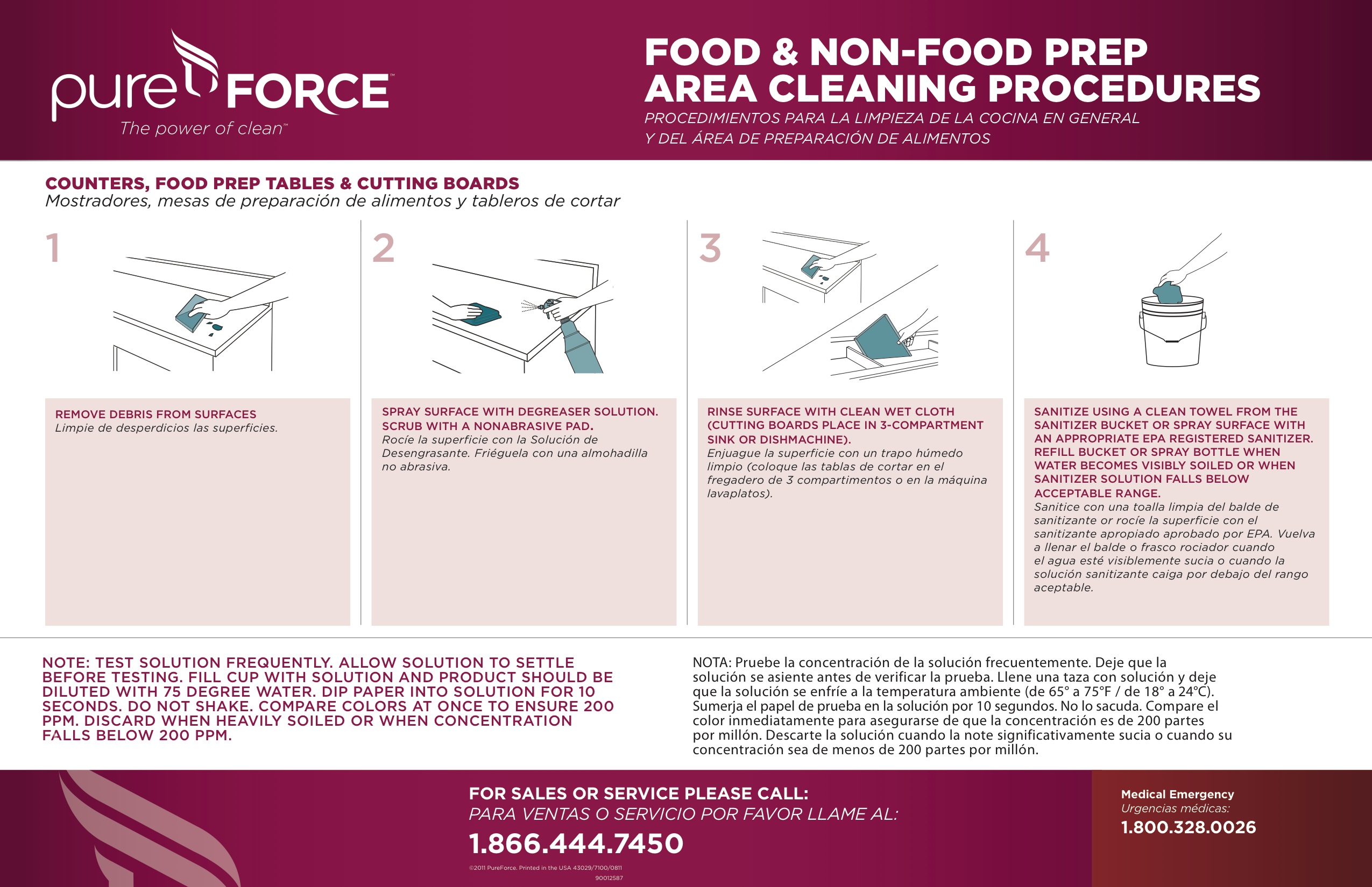 Pureforce Food And Non Food Prep Area Procedures Wallchart