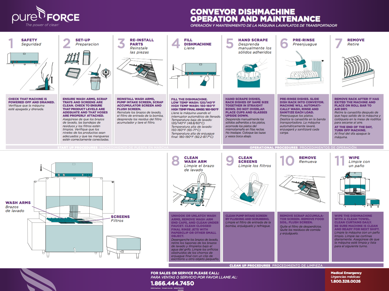 PureForce Conveyor Dishmachine Wallchart