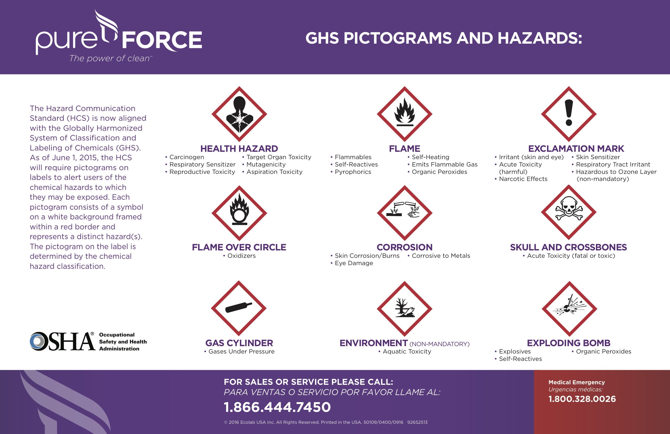 Chemical Pictogram Chart