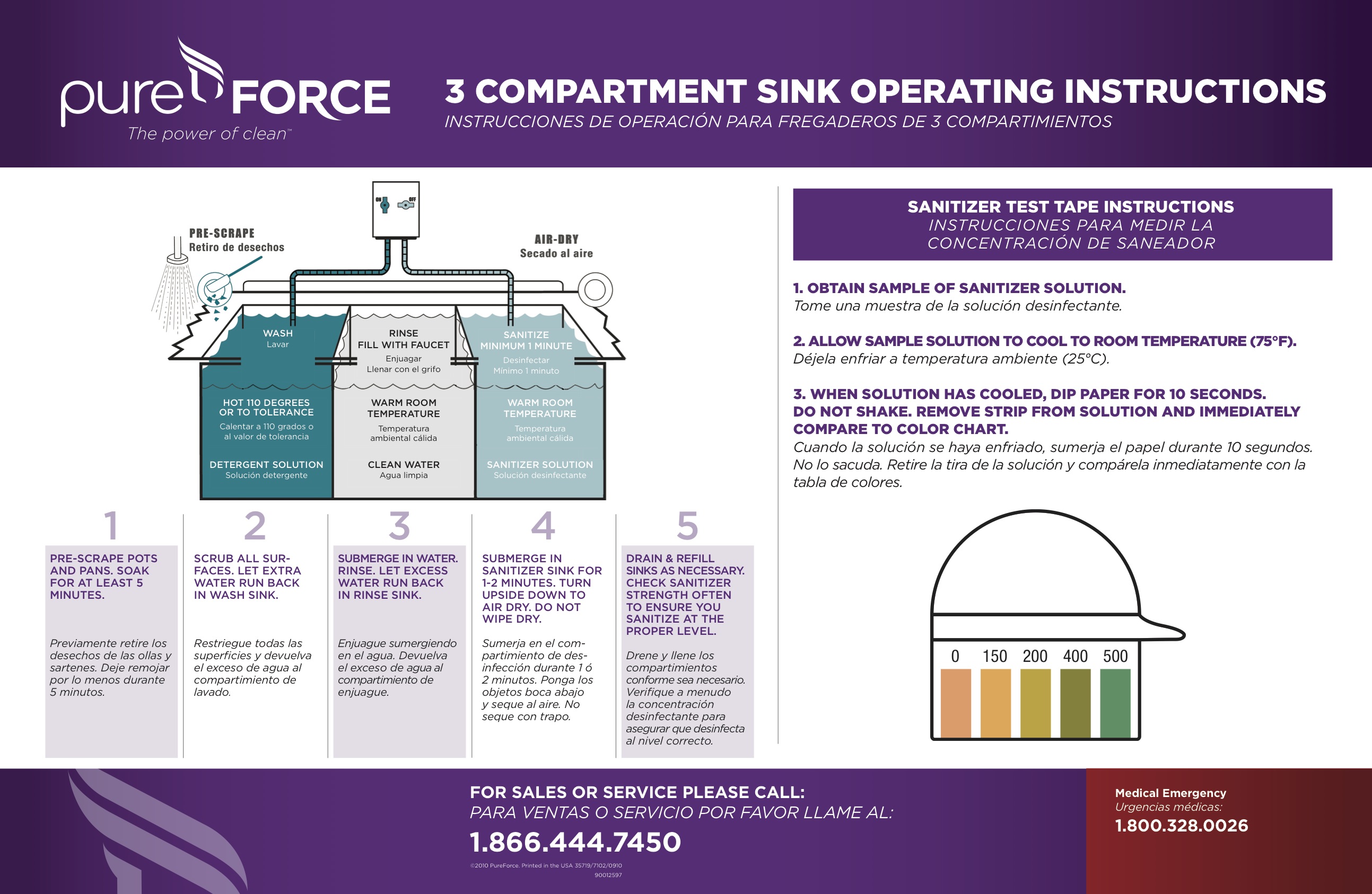 C Sink Chart