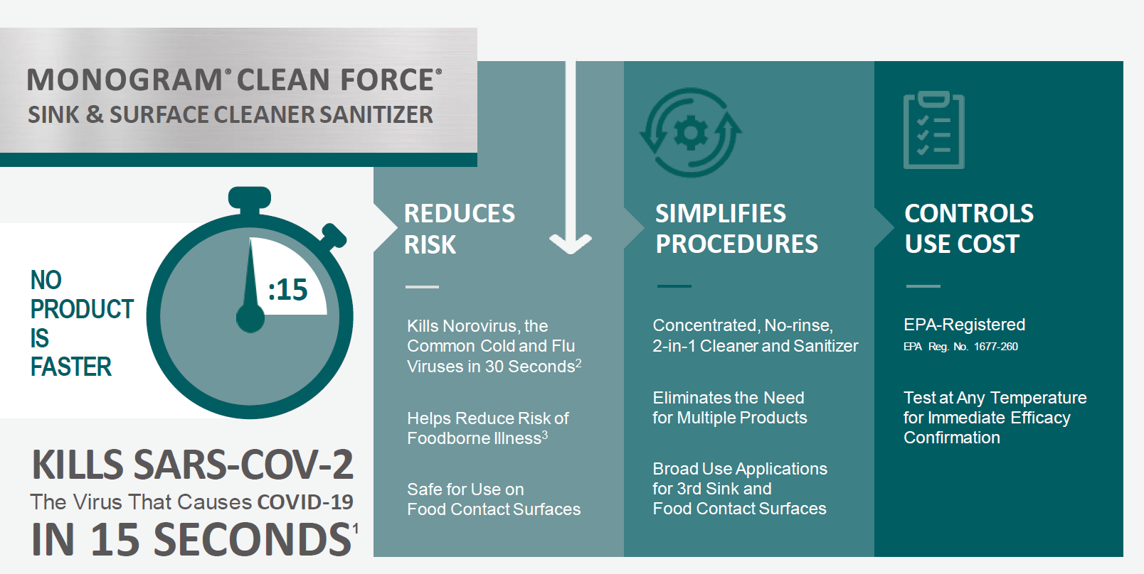 Sink and Surface Cleaner Sanitizer - No Product is Faster