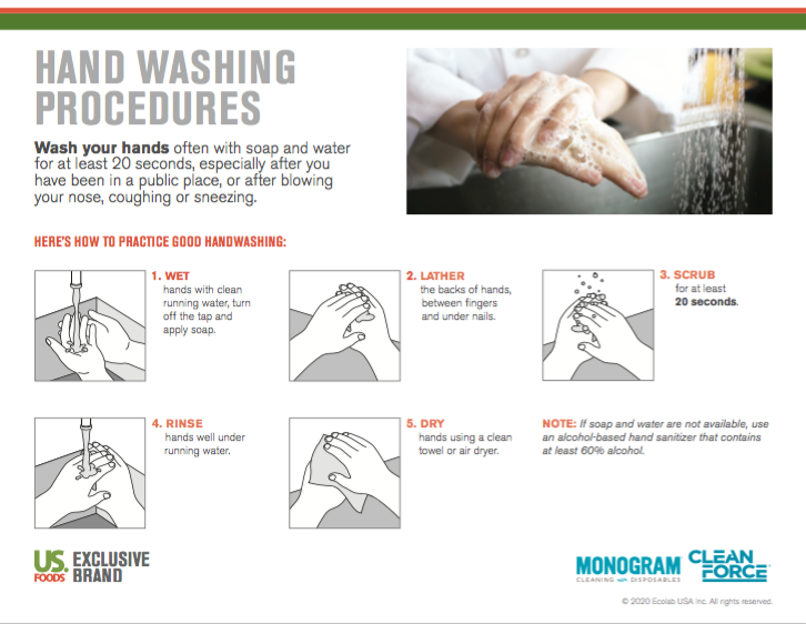 Hand Washing and Sanitizing Procedures