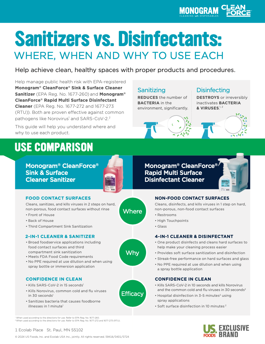 Monogram Clean Force Redi San RTU Hard Surface Sanitizer